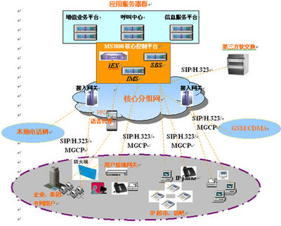 MS3000 IP多業(yè)務(wù)通信系統(tǒng) 賦能企業(yè)高效溝通，重塑呼叫中心服務(wù)新體驗(yàn)