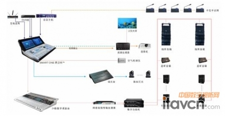 黑科技“SMART ONE思邁特”再放異彩，引領信息系統集成服務新浪潮