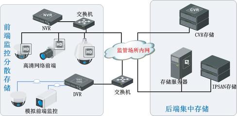 智慧型監(jiān)管警務(wù)實戰(zhàn)系統(tǒng)整體解決方案與信息系統(tǒng)集成服務(wù)
