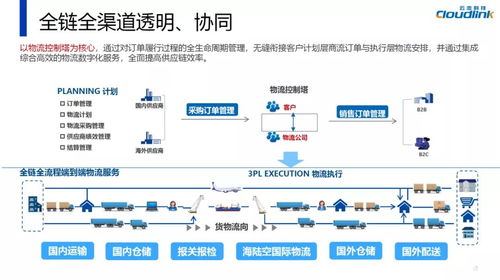 云戀科技亮相第五屆供應鏈合同物流創新發展高峰論壇，推動信息系統集成服務新突破