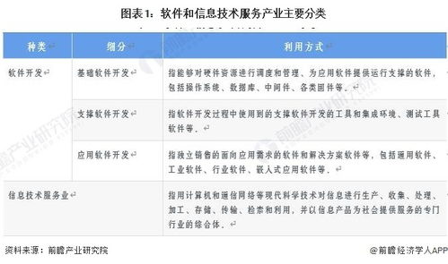 2023年中國戰略性新興產業 軟件與信息服務產業全景圖譜