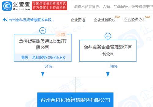金科服務進軍人工智能領域 參股成立新公司，布局智能集成服務新賽道